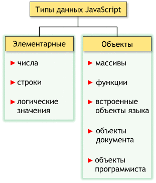   JavaScript