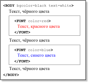   HTML