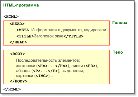 HTML-