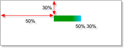 no-repeat x% y%