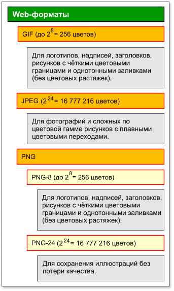 Web-