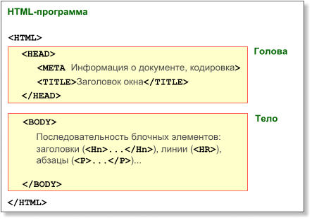 HTML-