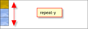 repeat-y
