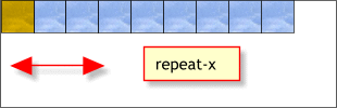 repeat-x