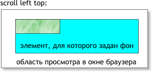 background-attachment:scroll