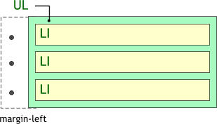    margin-left