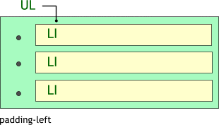    padding-left